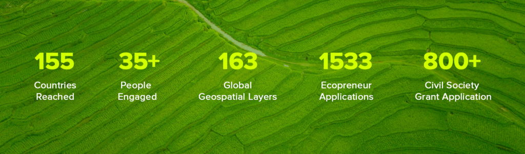 Annual Report 2025 in numbers